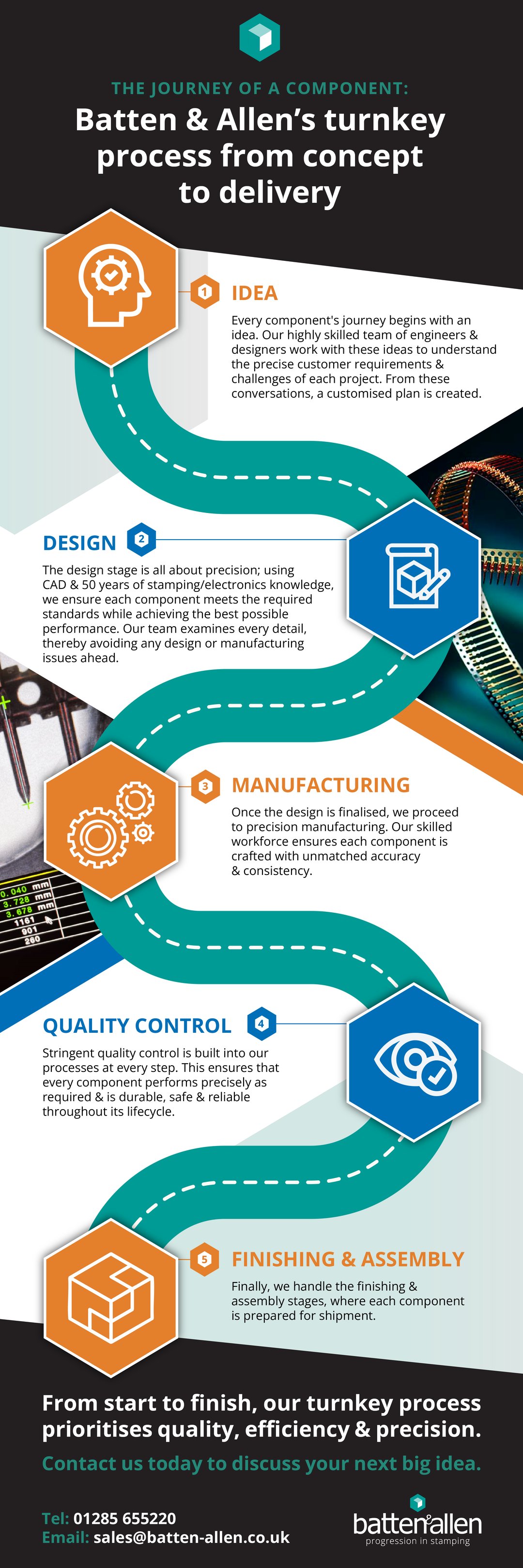 BA_Concept to Delivery_Infographic